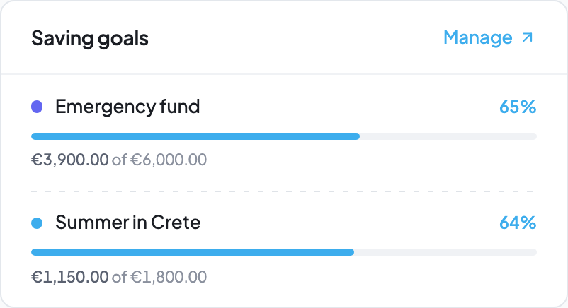 Renevo’s saving goals: an emergency fund at 65% and Summer in Crete at 64%. Figures are illustrative.