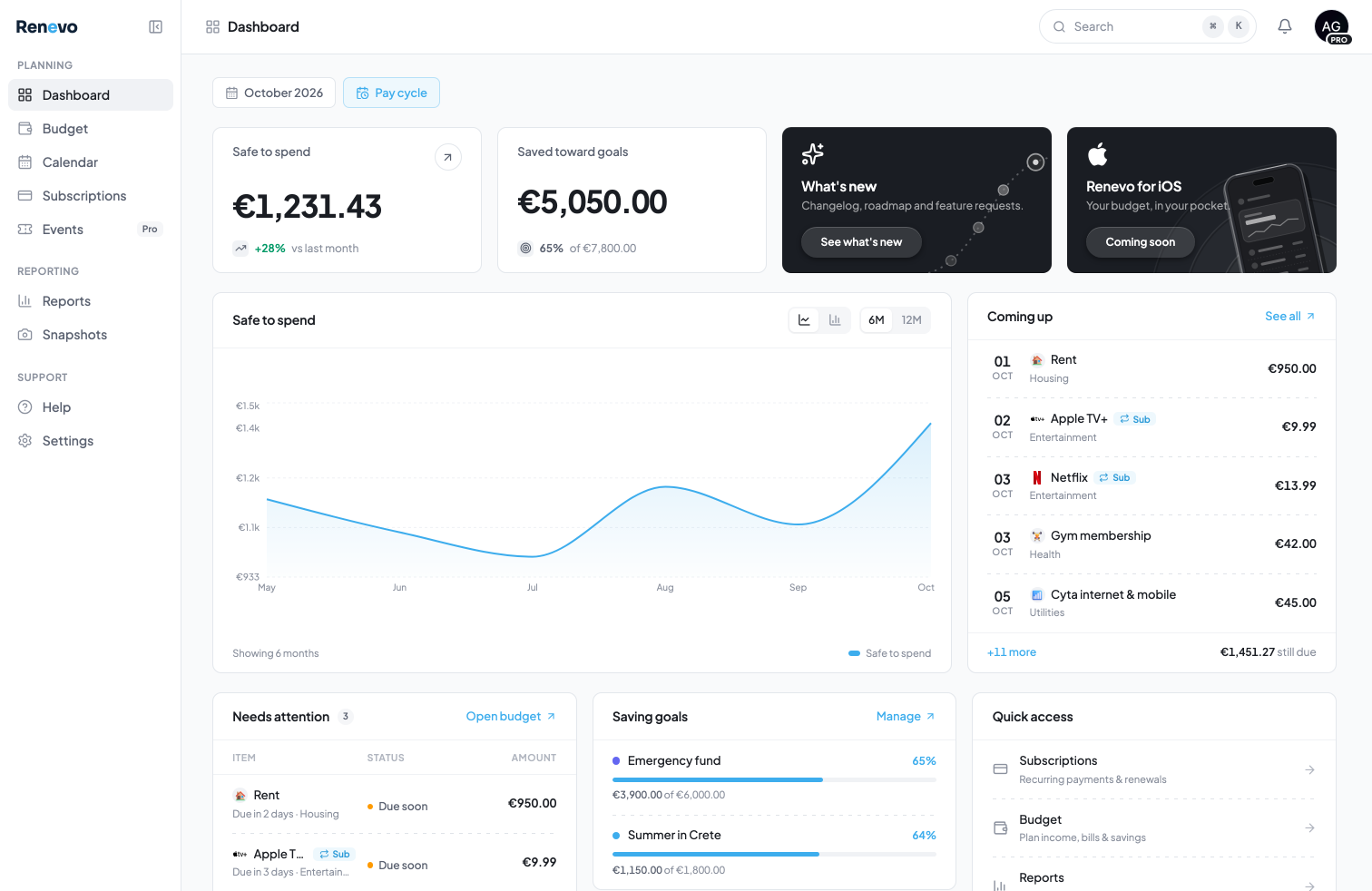 The Renevo dashboard for October 2026: €1,231.43 safe to spend, €5,050 saved toward two goals, a six-month safe-to-spend chart, and the bills and renewals coming up next. Figures are illustrative.
