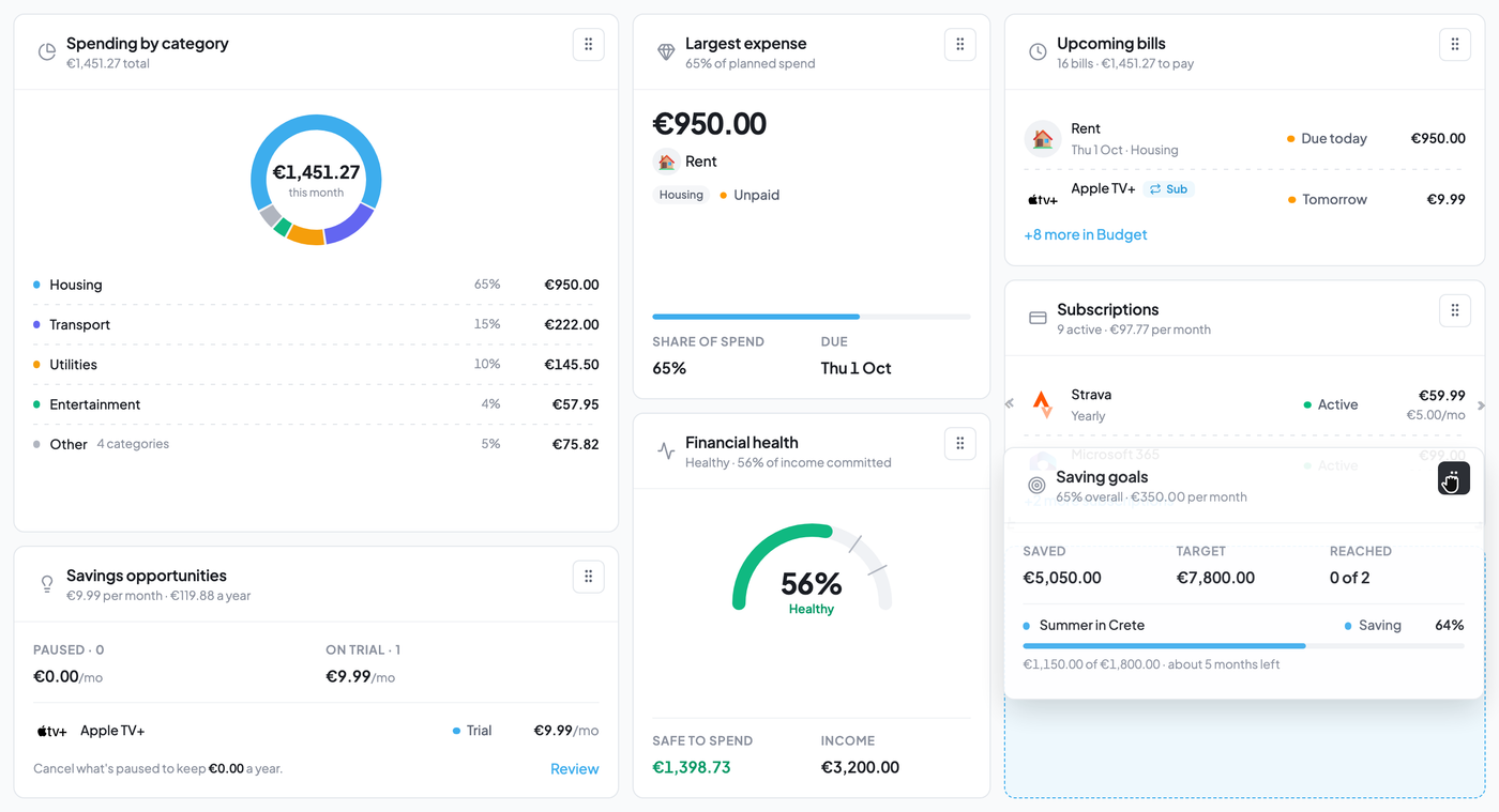 A Renevo report being rearranged in edit mode: upcoming bills, subscriptions and saving goals take turns moving to the top of their column, next to a large spending-by-category panel and two small ones, largest expense and financial health. Figures are illustrative.